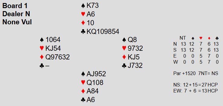 Board 1: North deals, neither vulnerable. North ♠ K73 ♥ A6 ♦ 10 ♣ KQ109854; South ♠ AJ952 ♥ Q108 ♦ A84 ♣ A6; West ♠ 1064 ♥ KJ54 ♦ Q97632 ♣ void; East ♠ Q8 ♥ 9732 ♦ KJ5 ♣ J732.